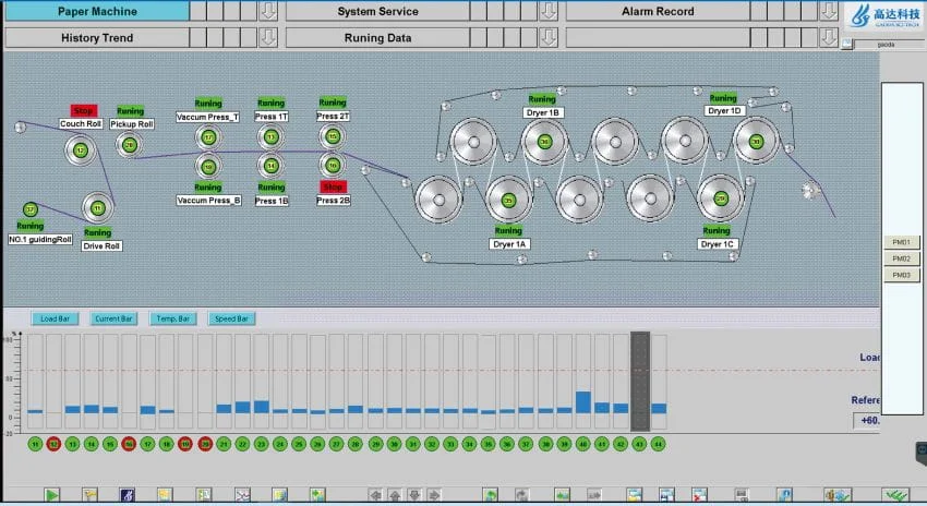 Drive control system